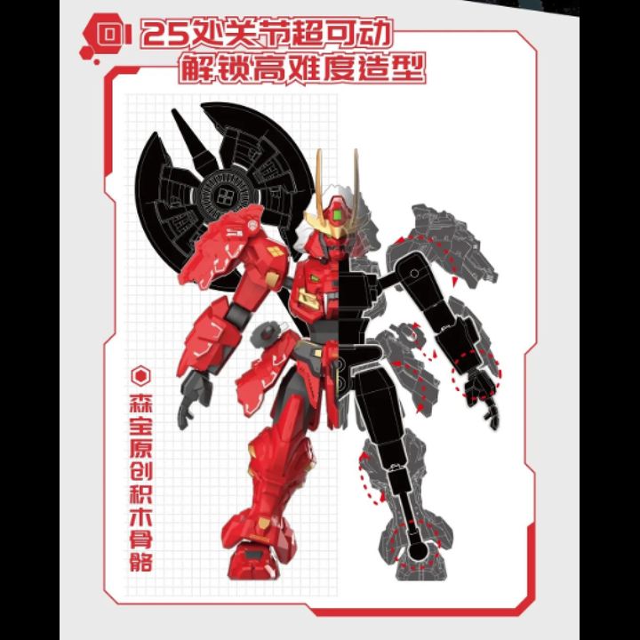 [Random] Sembo Block x MOSHOW Progenitor Effect Model Kit Ancestral ...