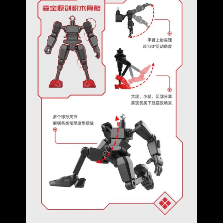[Random] Sembo Block x MOSHOW Progenitor Effect Model Kit Ancestral ...